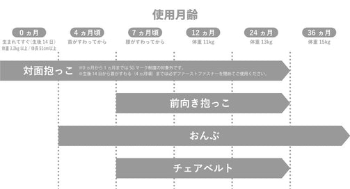 アンジェレッテ
