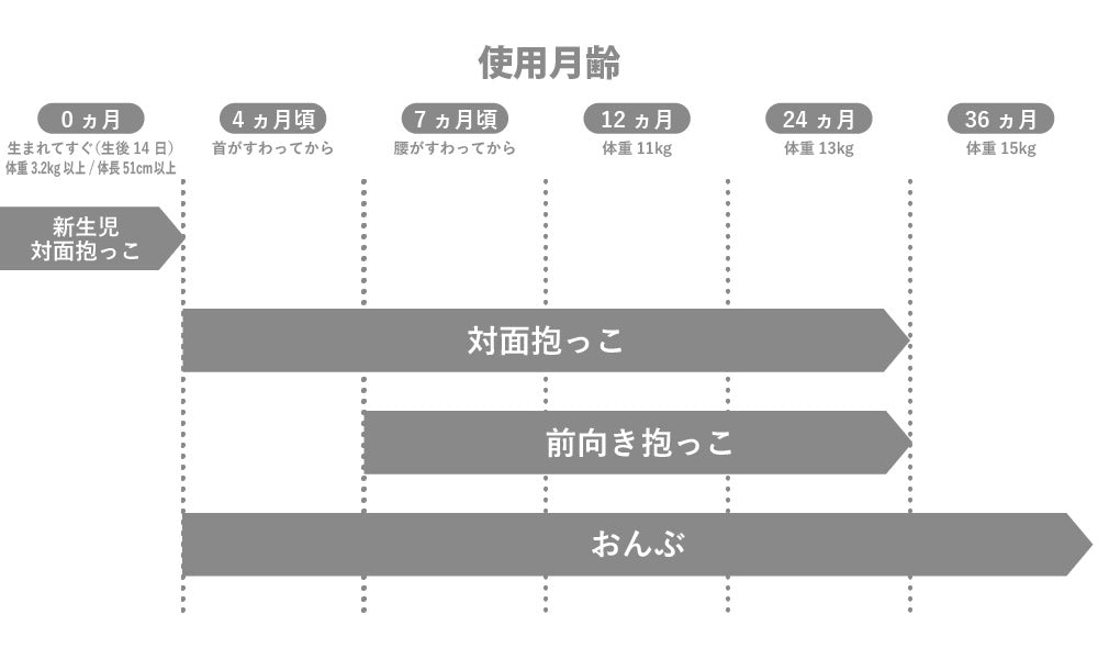LUCKY1934(ラッキー1934) fuwahug フワハグ ベビーキャリア 抱っこ紐