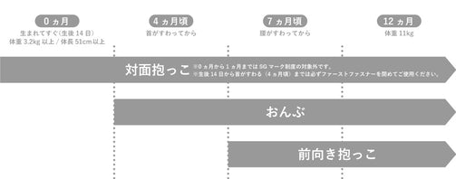 腰ベルトなしタイプ※ファースト