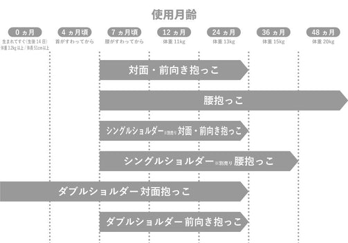 POLBAN PRIME(ポルバン プライム) 新生児対応ヒップシート 抱っこ紐